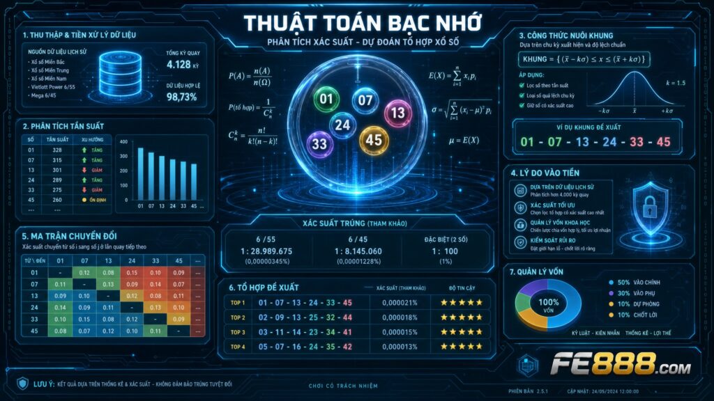 cách tính điểm lô đề
