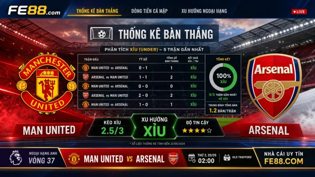 nhận định tài xỉu ngoai hang anh
