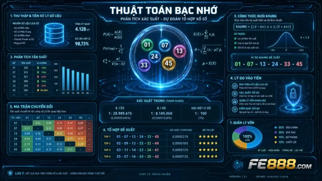 cách tính điểm lô đề