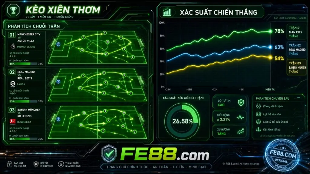 cách đánh kèo xiên