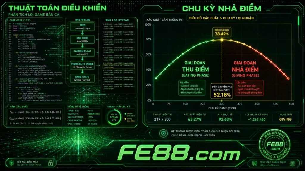 Cách chơi bắn cá luôn thắng qua 3 chu kỳ thuật toán mốc 2026 cách chơi bắn cá