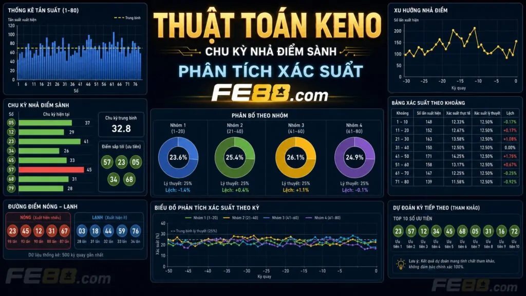 Cách chơi keno luôn thắng 2026 qua 3 công thức toán cách chơi keno